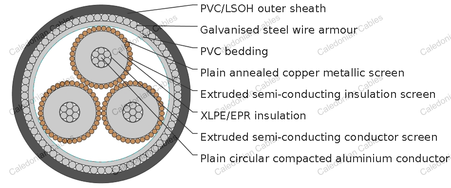 12.7/22kV Three Core Individual Screened &amp;amp; PVC/SWA/PVC Sheathed (Al Conductor)